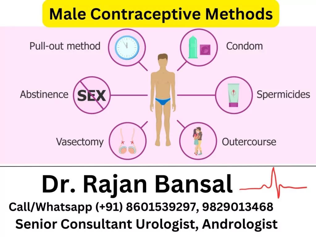 Male Contraceptive Methods- Current Trends and Future Directions